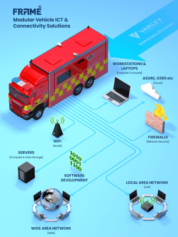 Varley Group subsidiary Frame Group's Vehicle Connectivity services.